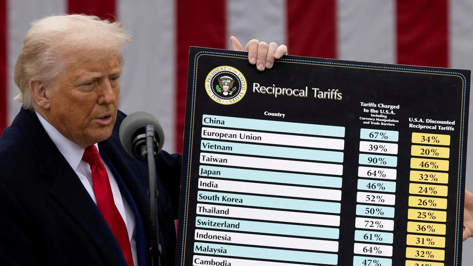 2025年4月2日，美國華盛頓，美國總統特朗普（Donald Trump）在白宮玫瑰園就「對等關稅」（reciprocal tariffs）問題發表講話。（資料圖片）