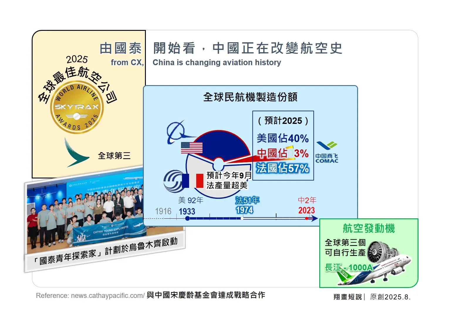 由國泰業績開始看，中國正在改變航空史。(圖:陳鳳翔)