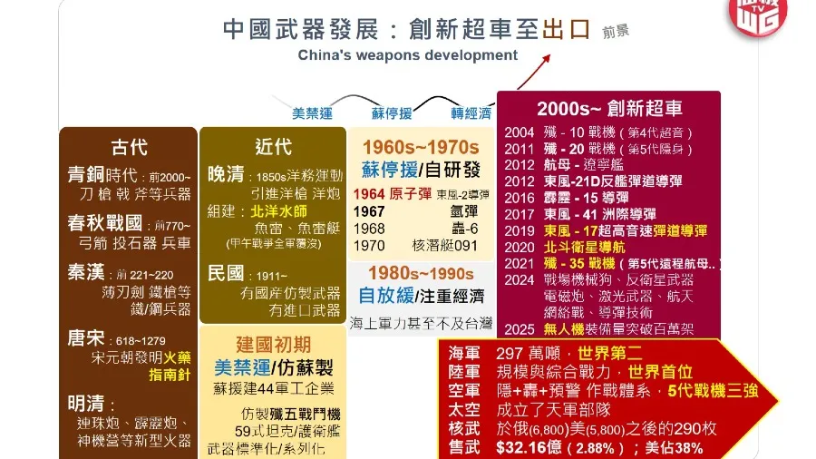 巴印之戰，中國武器一鳴驚人 （中國武器發展）的封面圖片