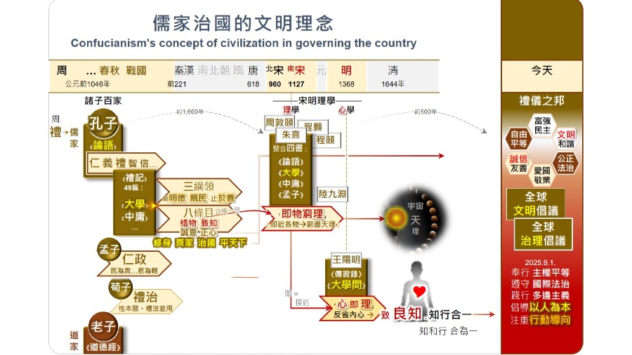 以儒家智慧看特朗普的管治良知 （貴州之行的《大學問》啟思）的封面圖片