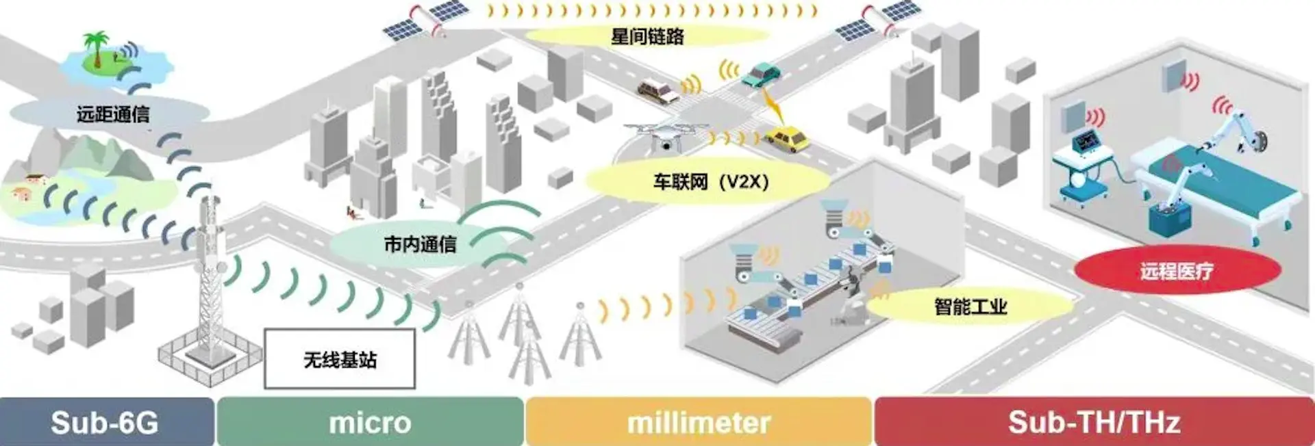 相關研究所構想的未來無線網絡全場景圖。（新華社）