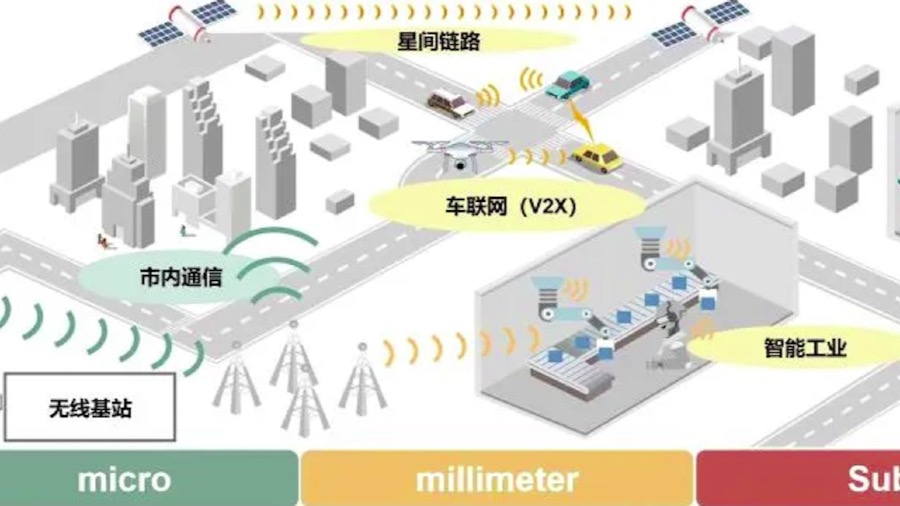 中國6G通訊成功研製超寬帶光電融合集成系統的封面圖片
