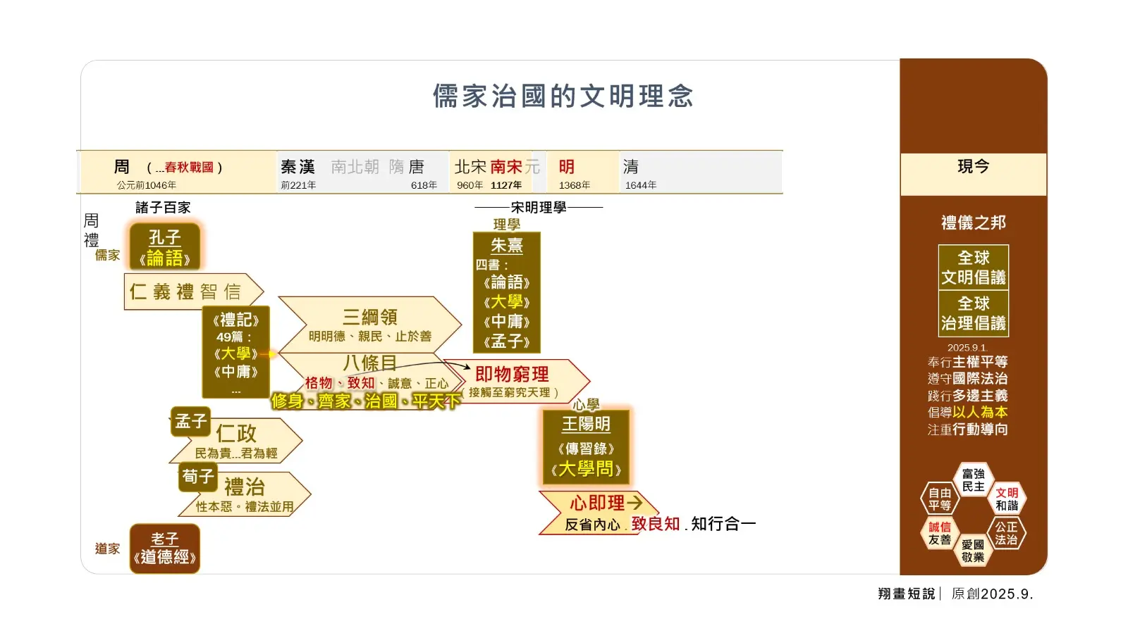 「儒家治國的文明理念」，始終組成華夏文明精神的重要部分。(圖：陳鳳翔)