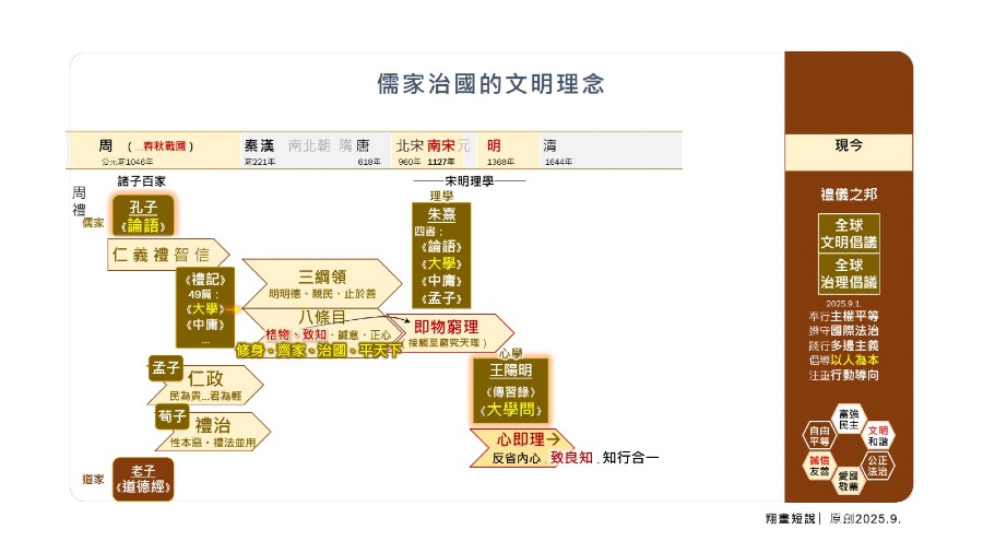 以儒家智慧看特朗普的管治良知 （貴州之行的《大學問》啟思）的封面圖片