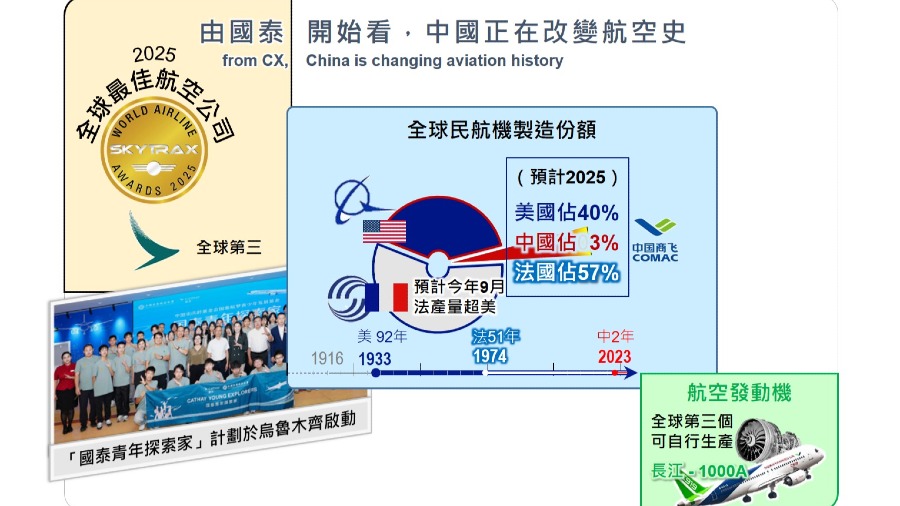 由2025國泰中期業績開始看，中國正在改變航空史！的封面圖片